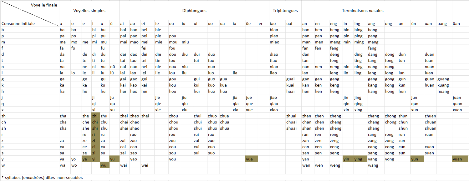 Tableau-de-Pinyin